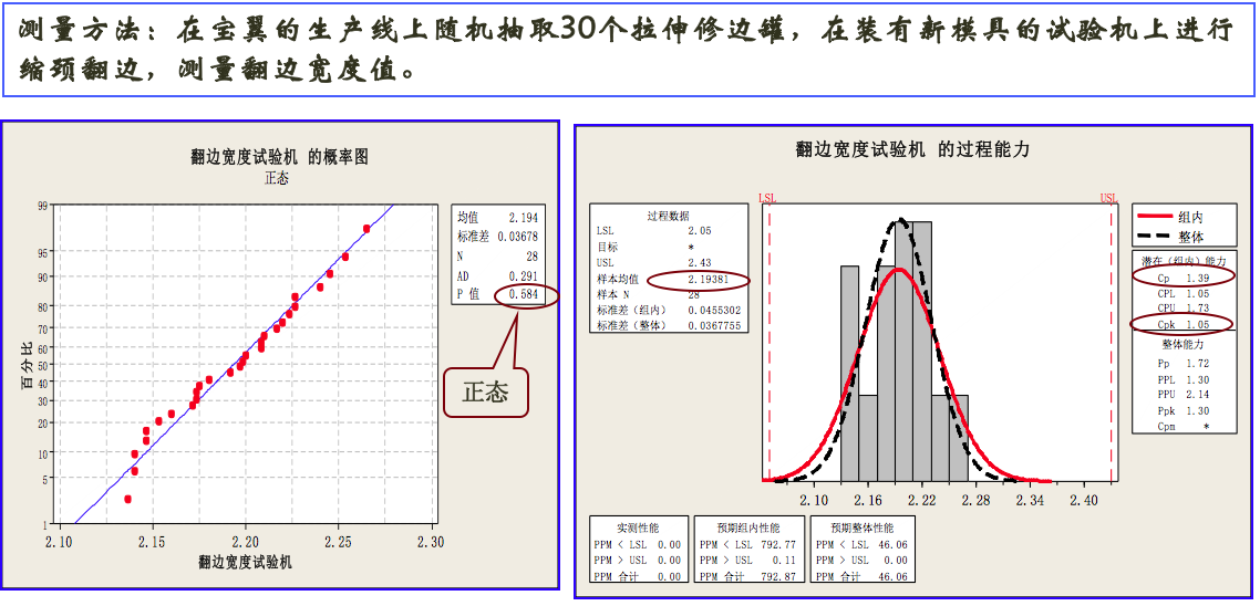 飲料制罐企業精益六西格瑪改善案例