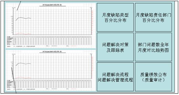 質(zhì)量可視化之公司級目視化看板