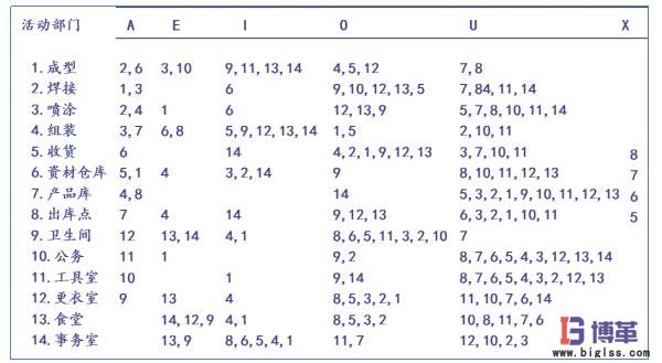 相互關系工作表