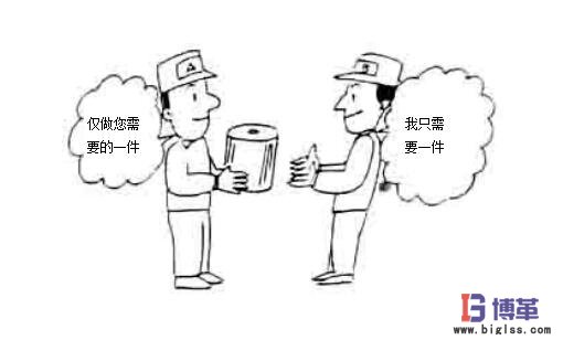 減少庫存浪費 減少庫存浪費