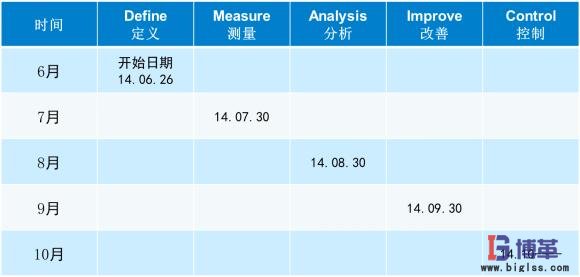 醫藥物流中心倉儲作業效率提升項目計劃