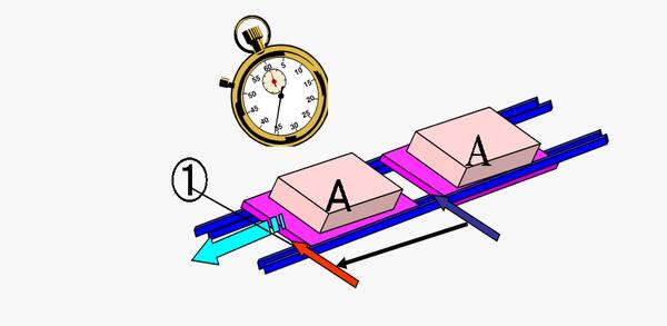 精益管理周期時(shí)間