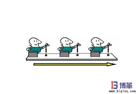 精益管理單件流生產