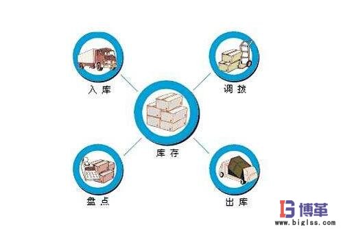 零庫存管理如何實現