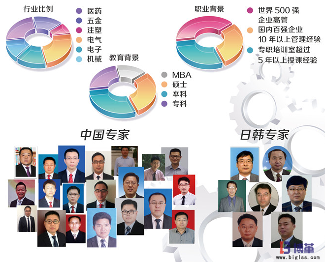 博革咨詢管理團(tuán)隊