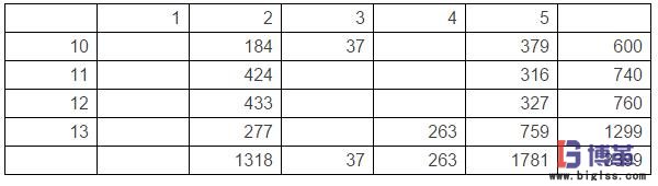 醫院用戶訂貨模式及需求分析 醫院用戶訂貨模式及需求分析