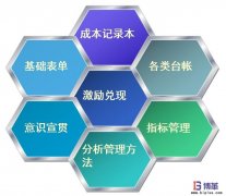 如何控制工位物料成本？