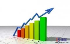 六西格瑪管理對企業經營績效及文化改善的影響