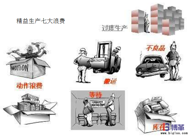 精益生產七大浪費