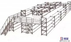 倉庫管理中貨區布置的基本思路及注意事項