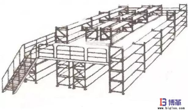倉庫管理中貨區的布置