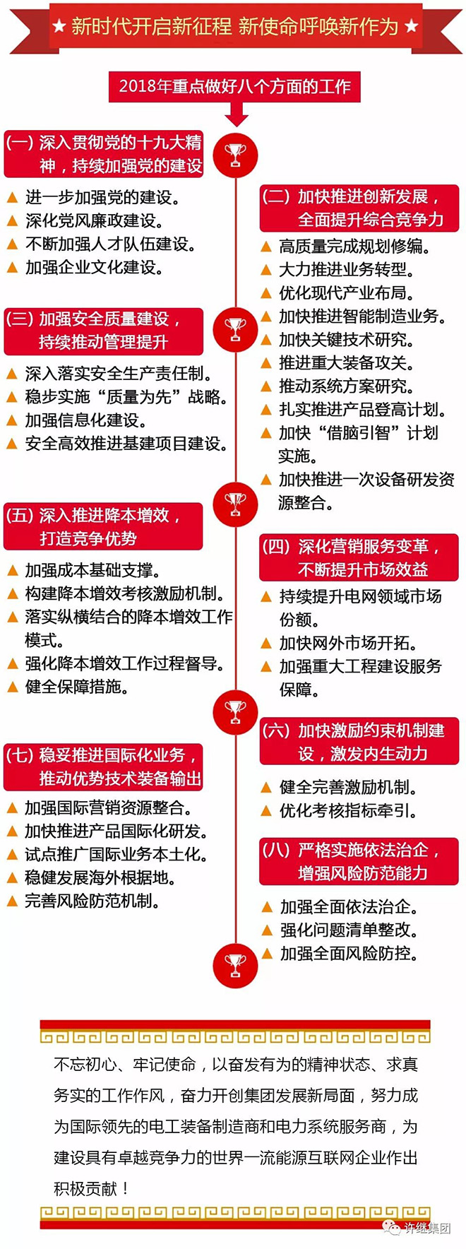 博革標桿客戶-許繼集團 博革標桿客戶-許繼集團