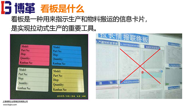 看板拉動系統實操經典教材PPT