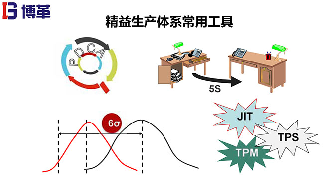 拉動生產模式實戰培訓經典課件