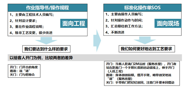 標準化工作思想工作