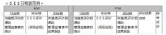 企業SES的實施基準