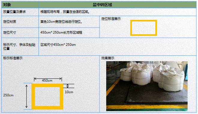 物料中轉區標準 物料中轉區標準