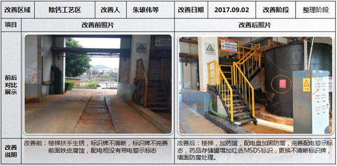 除鈣作業區改善 除鈣作業區改善