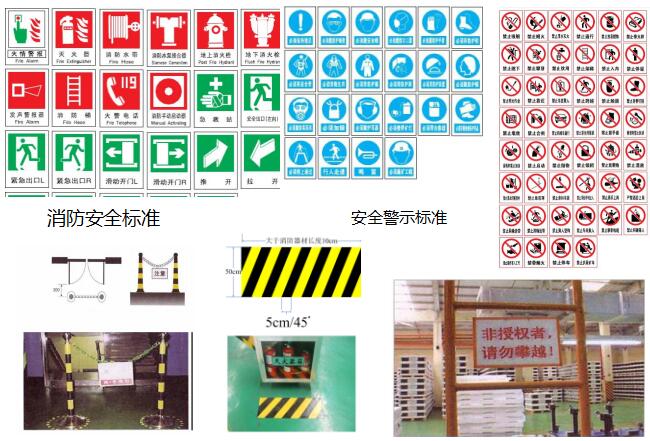 安全可視化標準 安全可視化標準