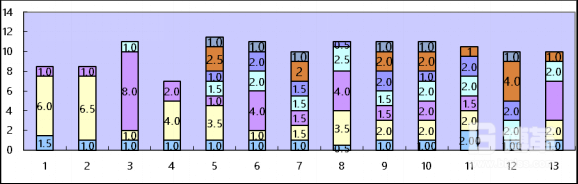 客戶典型產品改善后的LOB分析圖