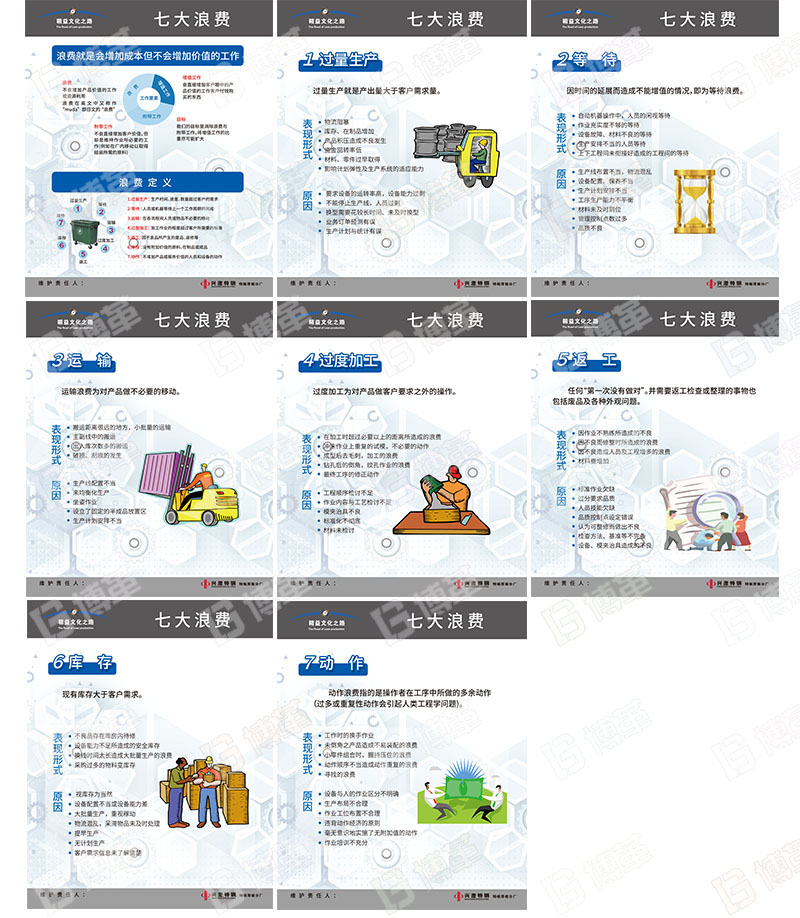 七大浪費宣傳看板、宣傳畫