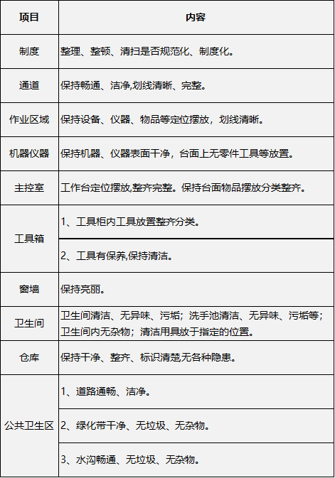 采礦業清潔標準