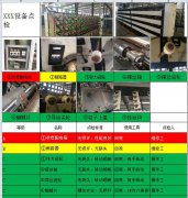 TPM管理設備點檢最大的BUG是什么？