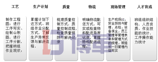 班組長建設調查分析、把握現狀 班組長建設調查分析、把握現狀