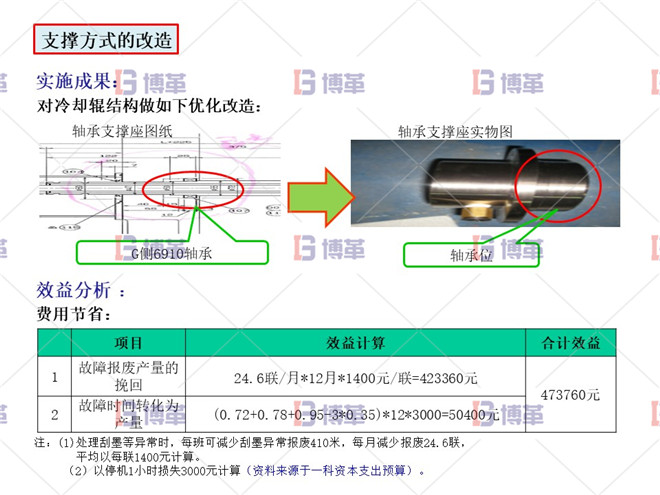 印刷行業簡易自動化LCIA案例 項目實施成果及效益分析 支撐方式的改造