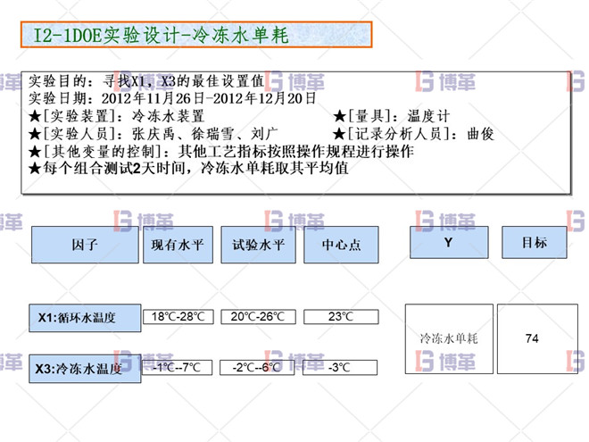 化工行業降低公用工程用電單耗分析案例 DOE實驗設計
