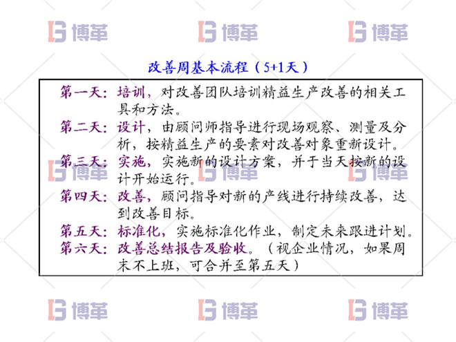 精益改善周訓(xùn)練營(yíng)的介紹 精益改善周訓(xùn)練營(yíng)的介紹