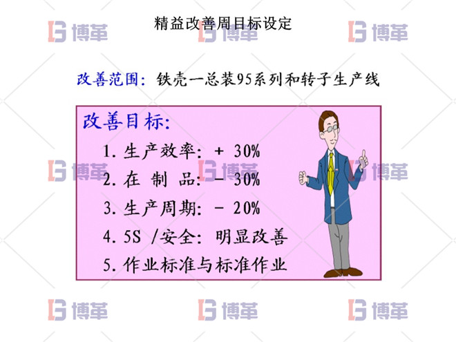 精益改善周目標(biāo)設(shè)定 精益改善周目標(biāo)設(shè)定