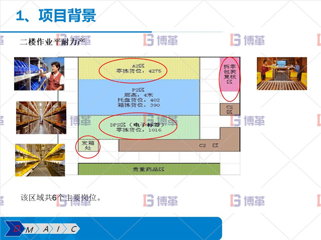 項目背景 項目背景
