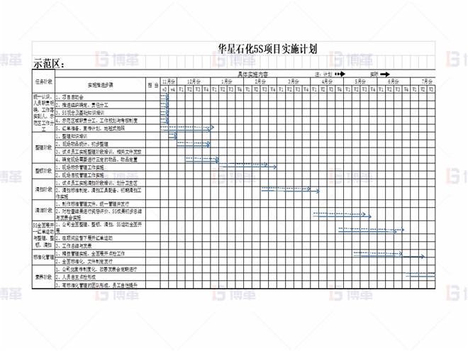 5S項目計劃 某化工廠生產區5S改善案例 5S項目計劃