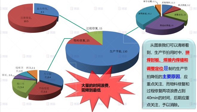 機械行業結構件生產效率提升案例 動臂拼點作業分析-2