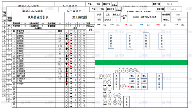 機械行業結構件生產效率提升案例 標準作業組合改進-2