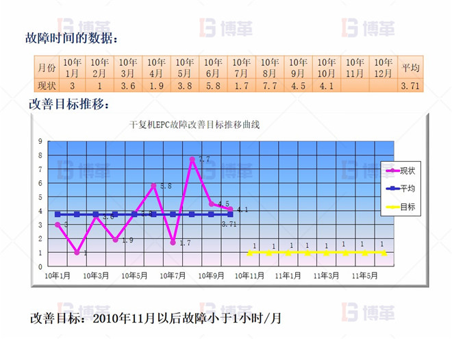 干復機EPC升級和改造案例 實施規劃