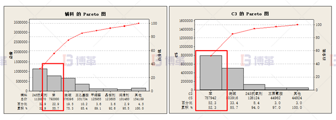問題陳述 問題陳述