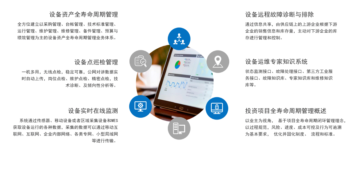 設備管理數字化